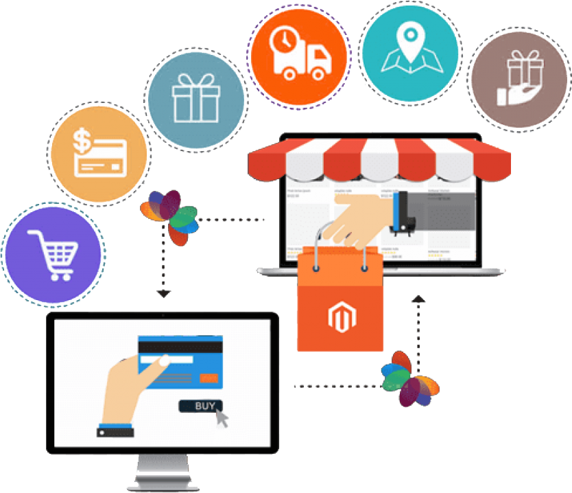 Ecommerce Website Development In Trichy