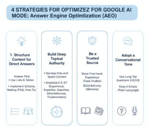 Optimizing for Google’s AI mode
