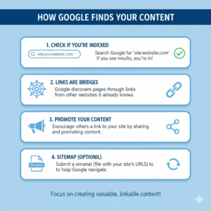 Content Sited in AI Search Summaries