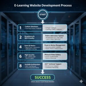 education website development