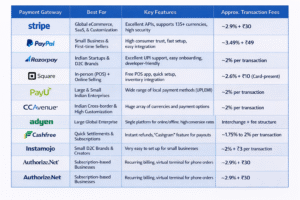 payment gateways in 2026
